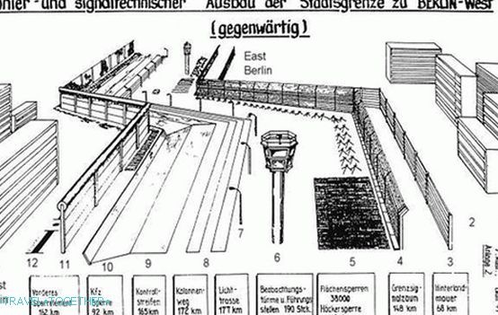 Berlinski zid sa svim svojim utvrdama