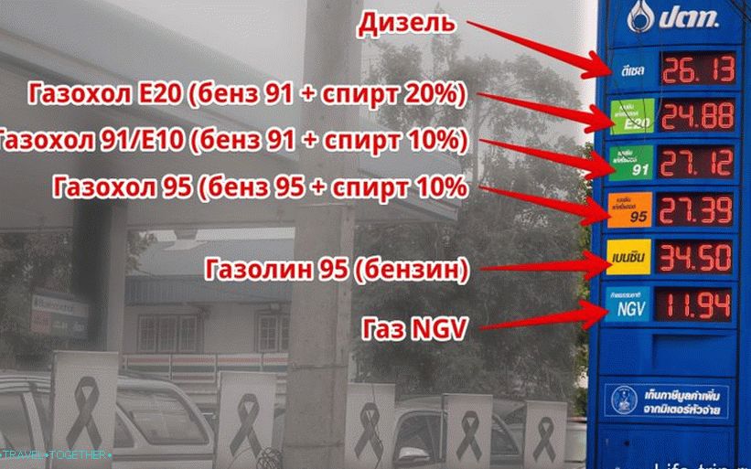 Kakav je benzin u Tajlandu