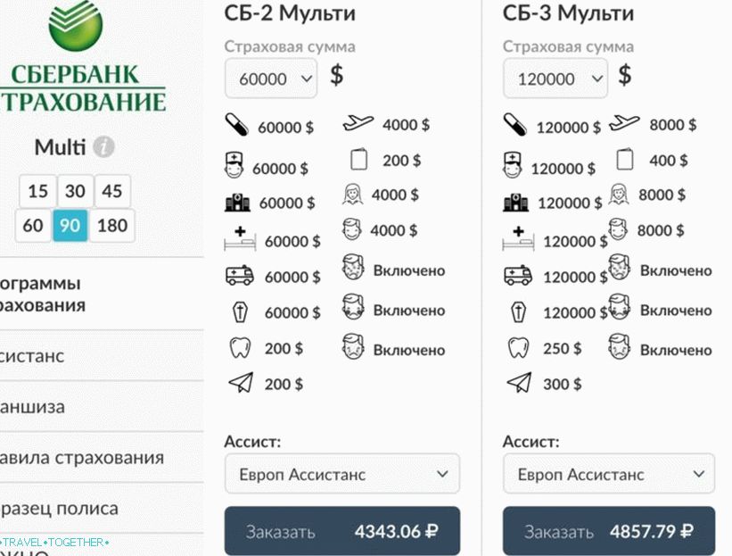 Dobijamo rezultate Sberbank osiguranja za Aziju i druge zemlje