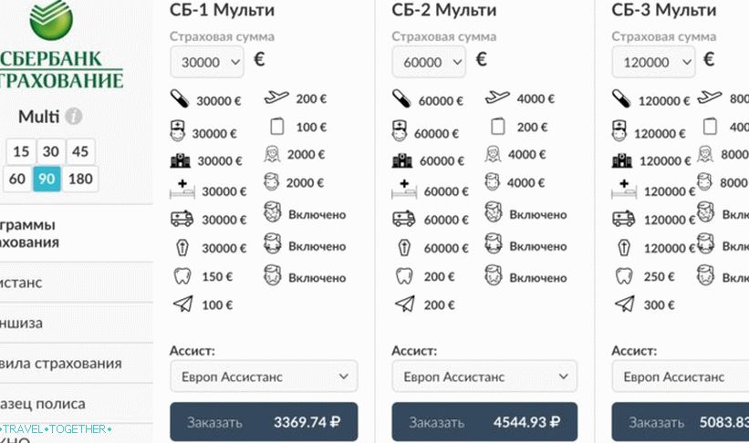 Dobili smo rezultate Sberbank osiguranja za Schengen