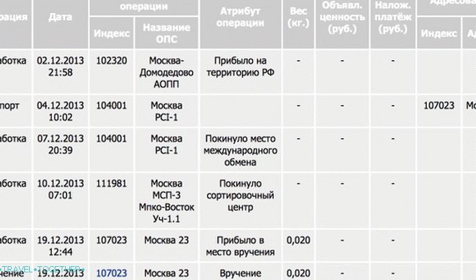 Način pisanja s datumima na ruskoj web-lokaciji