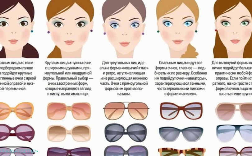 Kako odabrati sunčane naočale u obliku lica