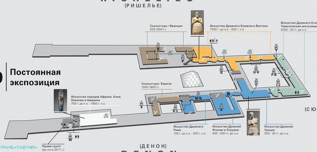 Plan Louvre 0 kat