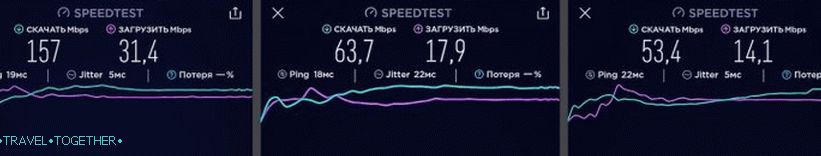 Brzina interneta 4G u Singapuru