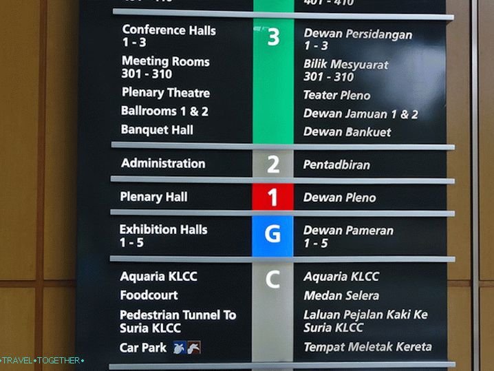 Pokazivači na Oceanarium u izložbenom centru
