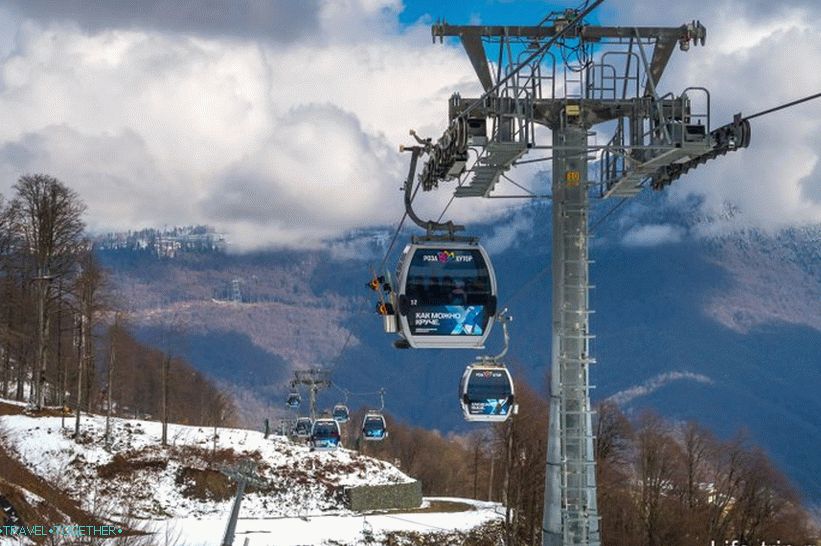 Žičara Rosa Khutor