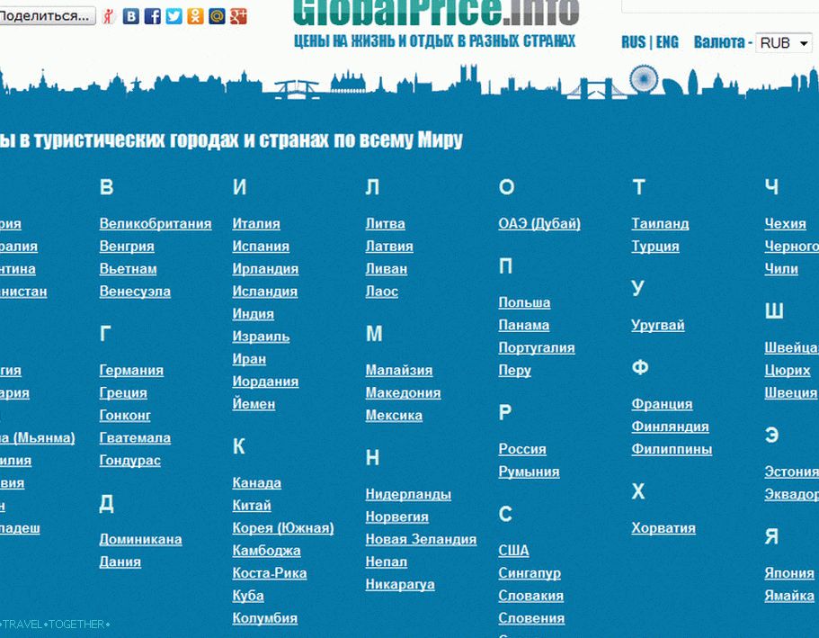 Projekt Globalprice.info - informacije o cijenama, kako vam se sviđa ideja?