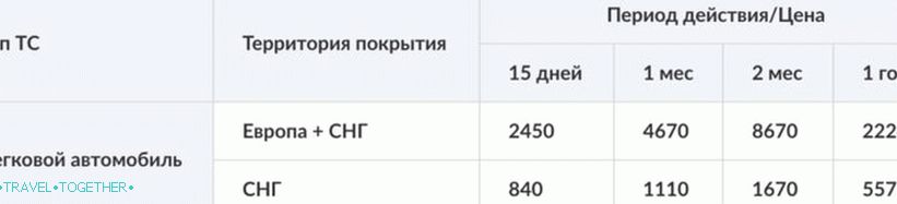 Cijena Zelene karte za Europu i CIS u svibnju-lipnju 2019.